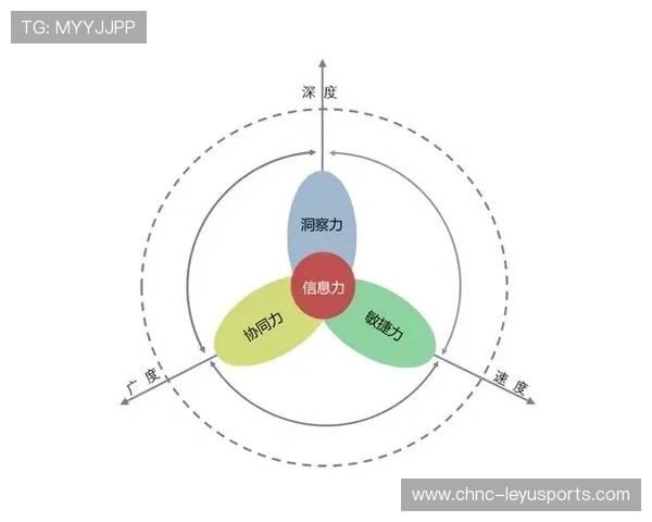 攻防转换速度的实际影响——洞察未来战场的核心竞争力